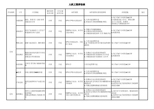 人机工程评估表