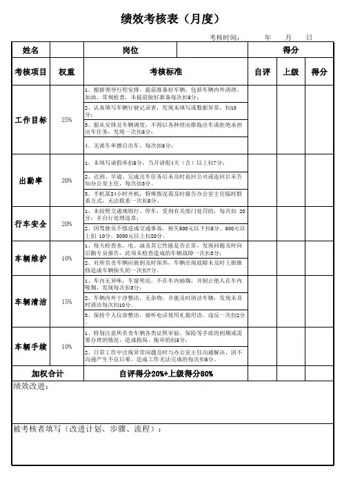 绩效考核表(月度)