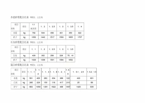 水泥砂浆配合比表