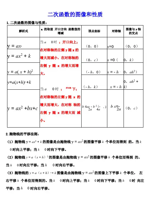二次函数的图像和性质总结