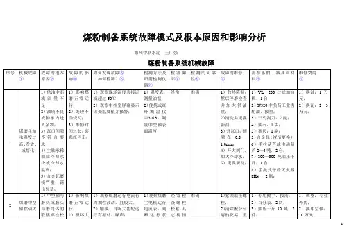 煤粉制备系统故障模式及根本原因和影响分析