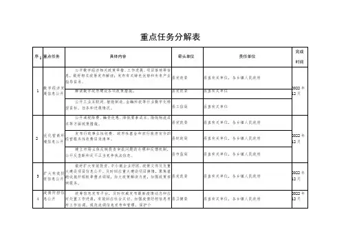 重点任务分解表