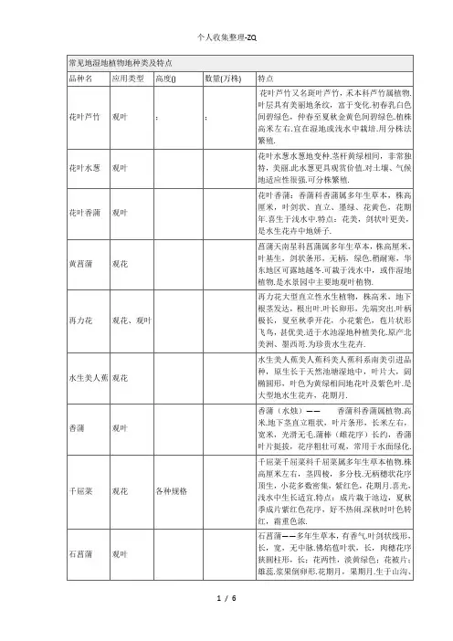 常见的湿地植物的种类及特点 (1)