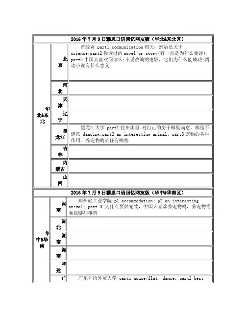 2016年7月9日雅思口语真题发布