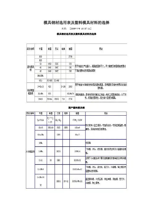 模具钢材选用表及塑料模具材料的选择