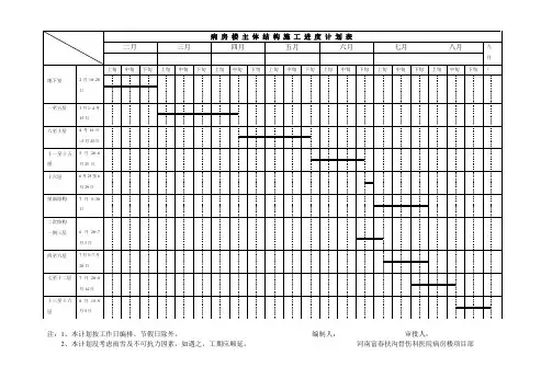 主体施工进度计划