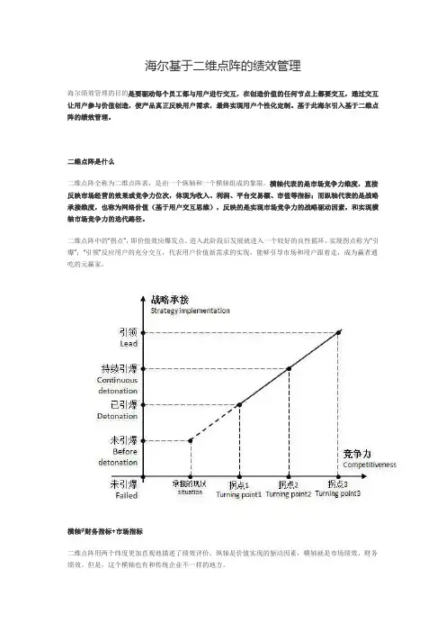 海尔的绩效管理