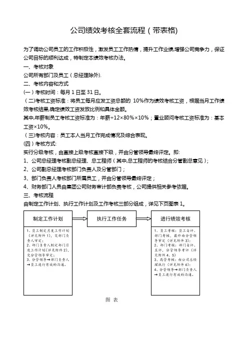 公司绩效考核全套流程(带表格)