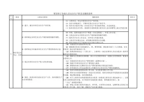 建筑施工领导班子各级人员安全生产职责及履职清单