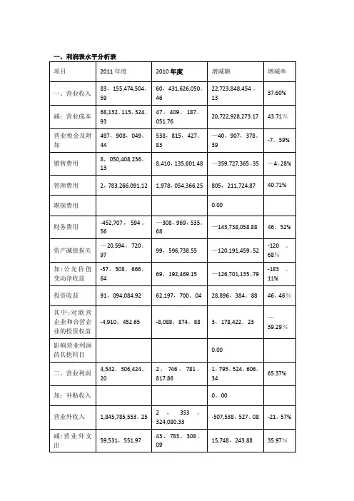利润表分析案例