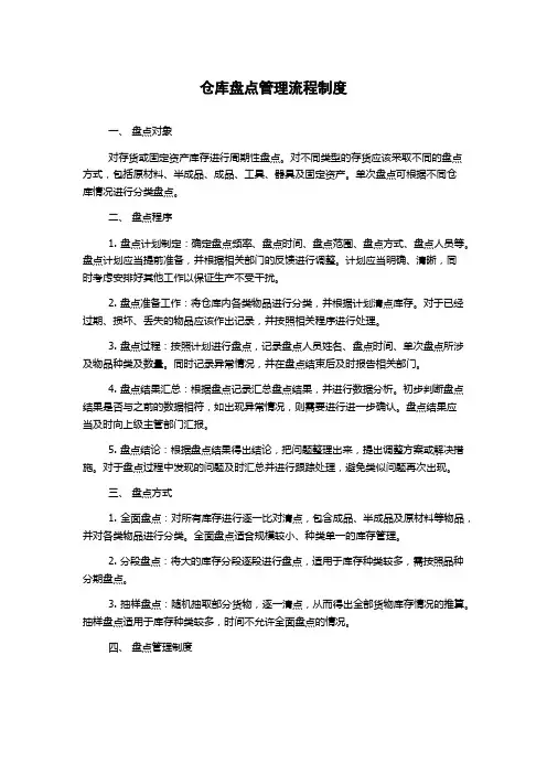 仓库盘点管理流程制度