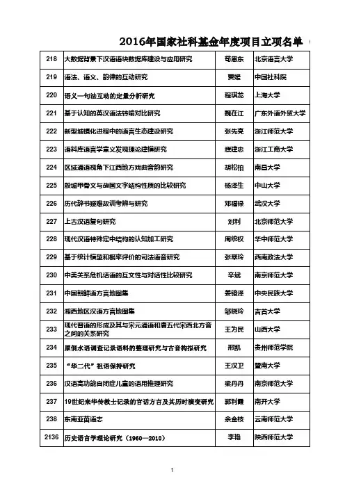2016国家社科基金项目立项名单