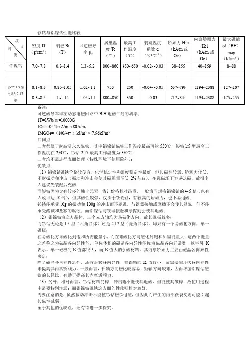 钐钴与铝镍钴性能比较