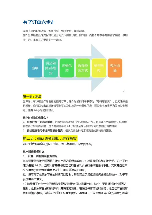 速卖通新手订单6步走