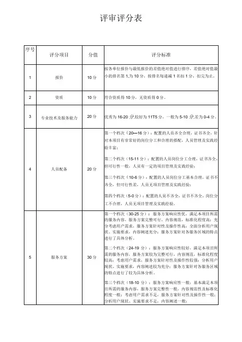 评审评分表