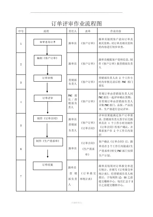 订单评审流程和制度