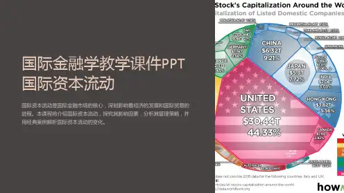 国际金融学教学课件国际资本流动