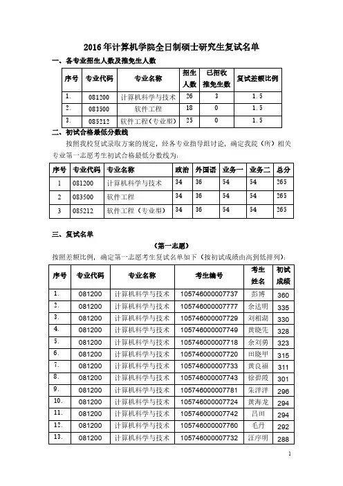2016年计算机学院全日制硕士复试名单