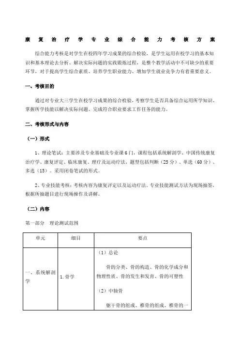 康复治疗学专业综合能力考核大纲