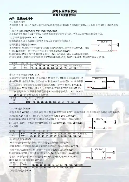 s7-200 传送及移位指令(MOV SHL)