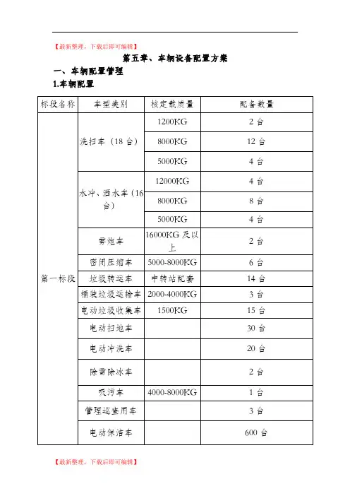 车辆设备配置方案(精品范文).doc