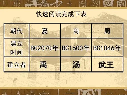 精品人民版高一历史必修一夏商周的政治制度课件精品ppt课件