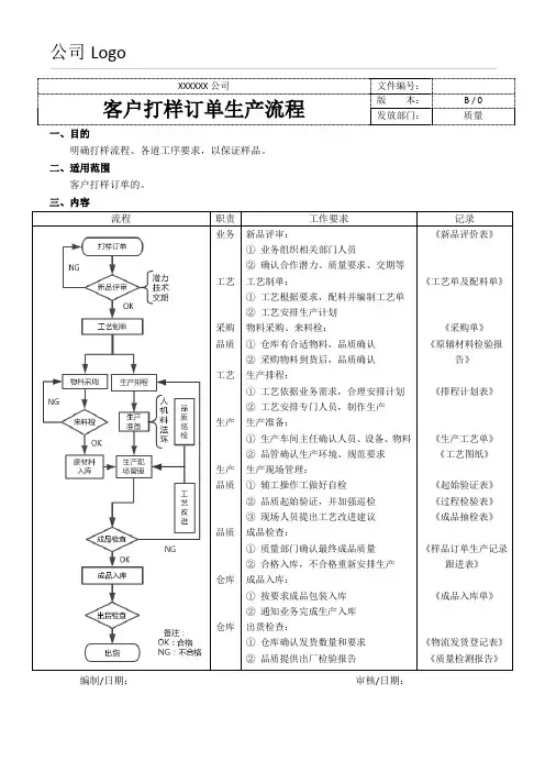 客户打样订单生产流程