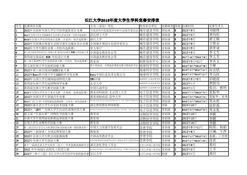 长江大学2018年度大学生学科竞赛安排表