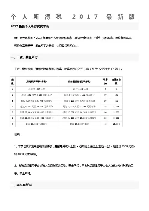 2017最新个人所得税税率表
