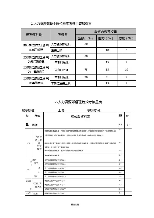 人力资源部绩效考核表