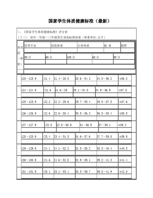 国家学生体质健康标准评分表标准(初中、高中)