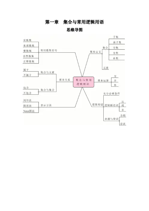 职高 第一章 集合与常用逻辑用语知识点