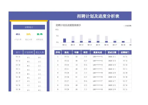 招聘计划及进度分析表