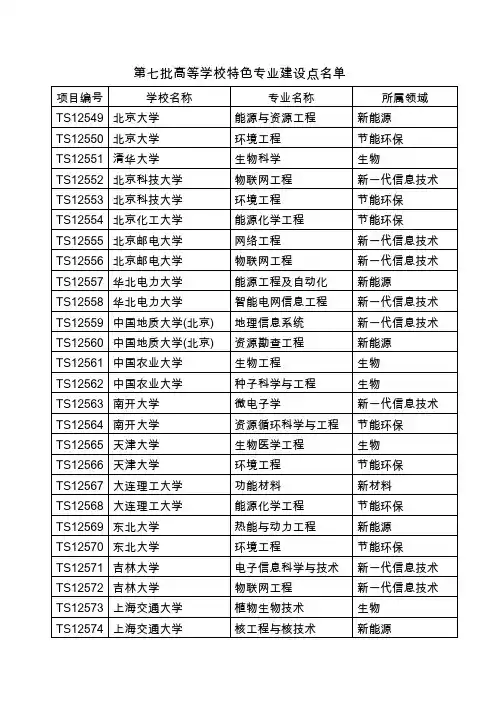 芳.第7批特色专业