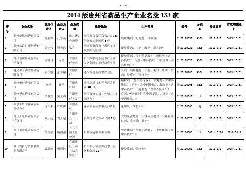 2014年药品生产企业名录(贵州省)133家