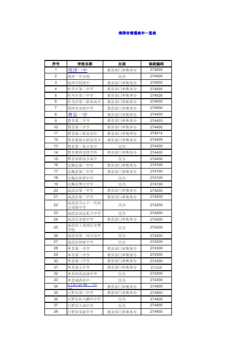 菏泽学校通讯录