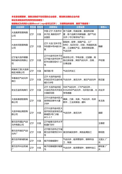 2020新版辽宁省大连气动元件工商企业公司名录名单黄页大全32家