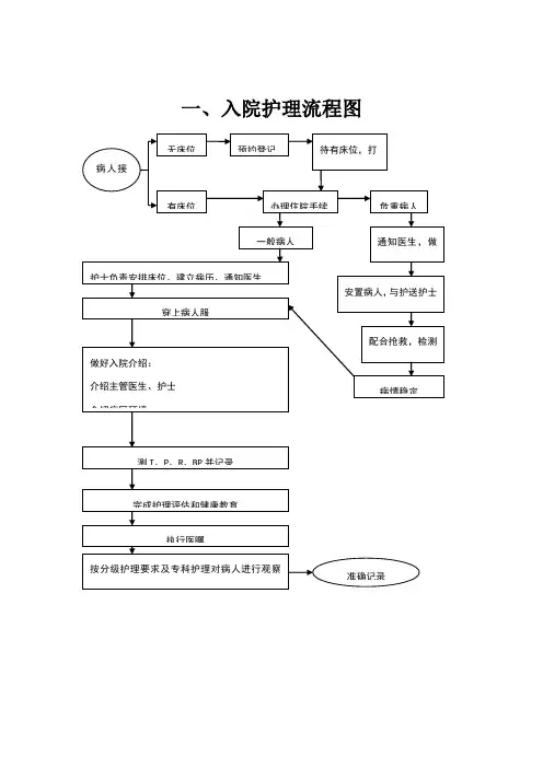 护理工作流程图