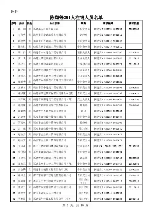 陈翔等291人注销人员名单xls - 福建省建设干部培训中心