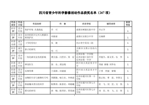 四川省青少年科学影像作品获奖名单