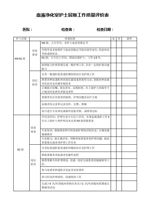 护士层级工作质量评价表