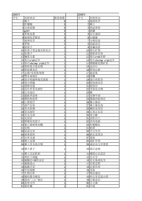 【国家自然科学基金】_稀土分离_基金支持热词逐年推荐_【万方软件创新助手】_20140731