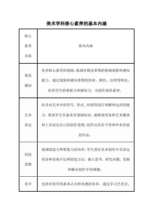 美术学科核心素养的基本内涵
