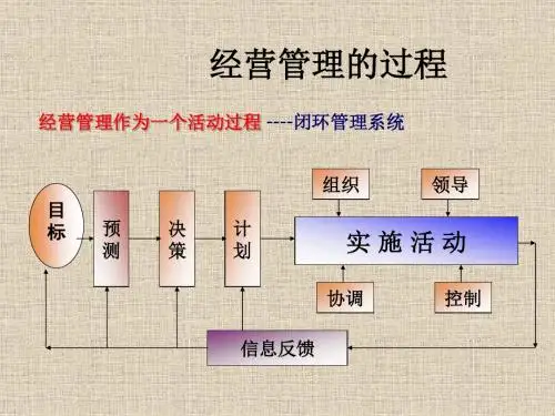 企业经营管理导论