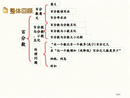 六年级数学下册第一单元1.14整理与复习市公开课一等奖省优质课获奖课件
