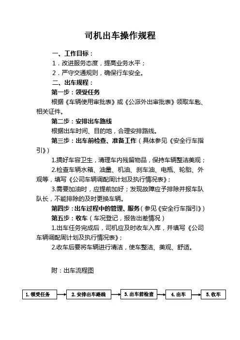 司机出车操作规程