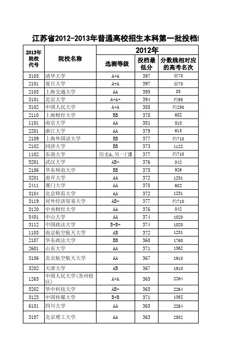 江苏省2012-2013年普通高校招生本科第一批投档线(文科)及对应高考名次