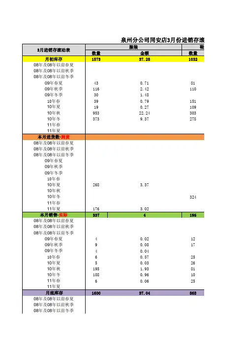 进销存报表