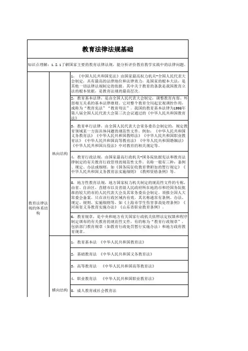 教育法律法规基础-小学教师资格证综合素质考试知识点