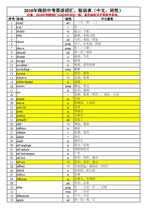 2016年深圳英语中考考纲词汇表
